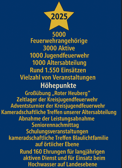Das Jahr 2025